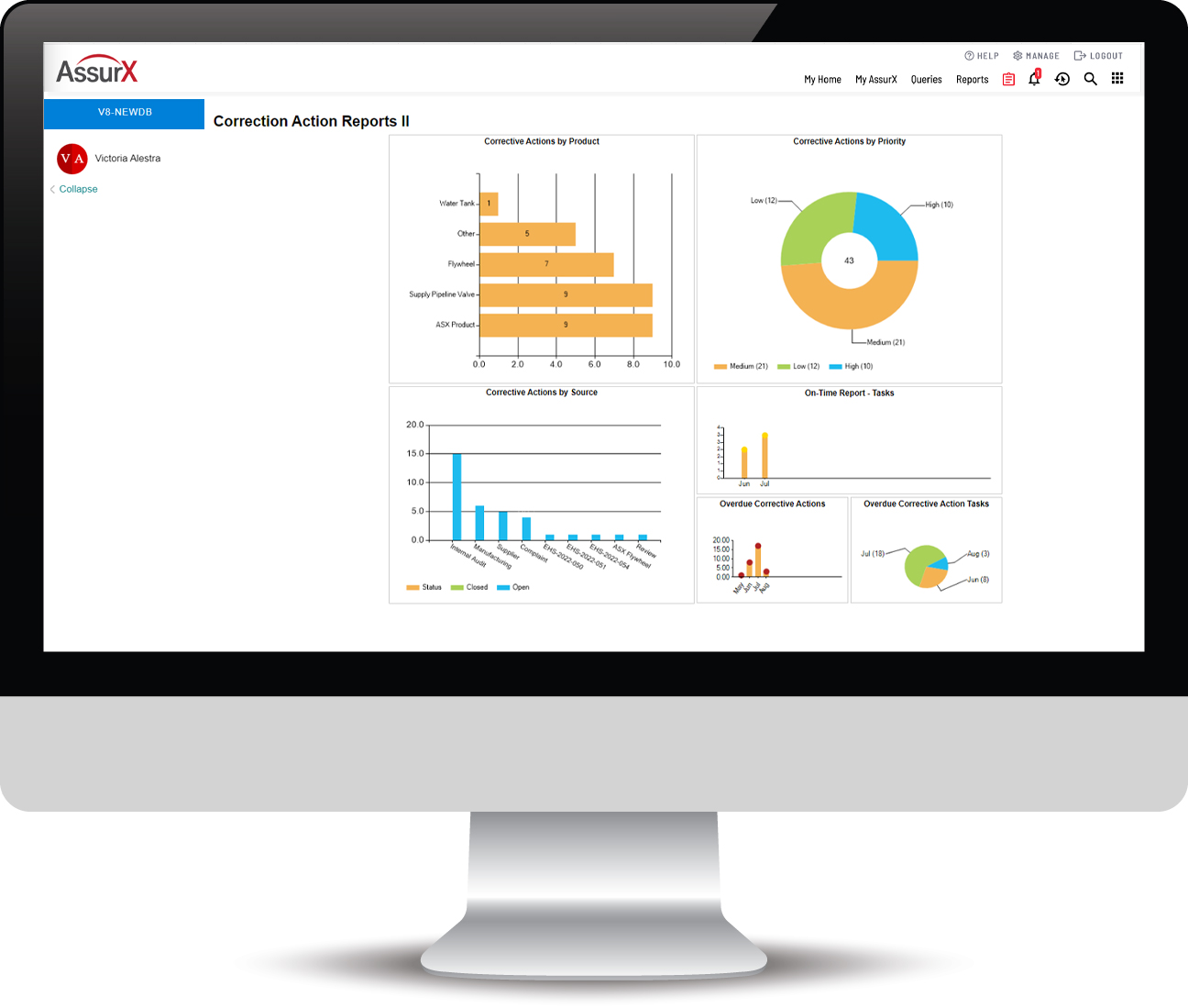 AssurX CAPA Management Dashboards and Analytics